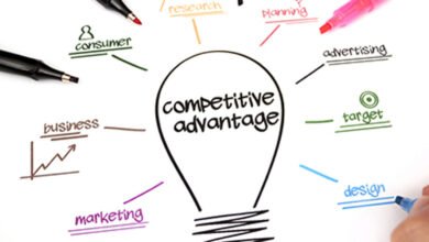 What is Competitive Advantage