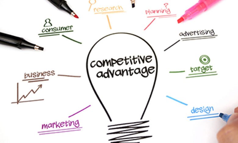What is Competitive Advantage